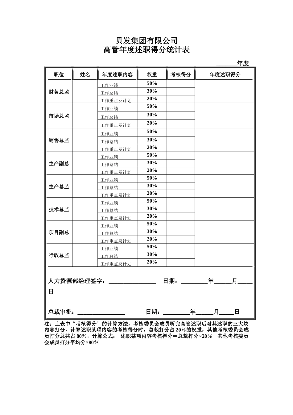 宁波贝发集团有限公司高管年度考核用表_第3页