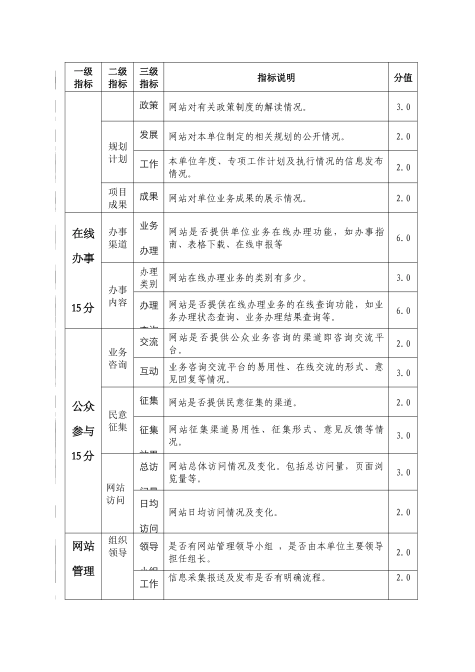 全国林业网站绩效评估标准(试行)_第2页