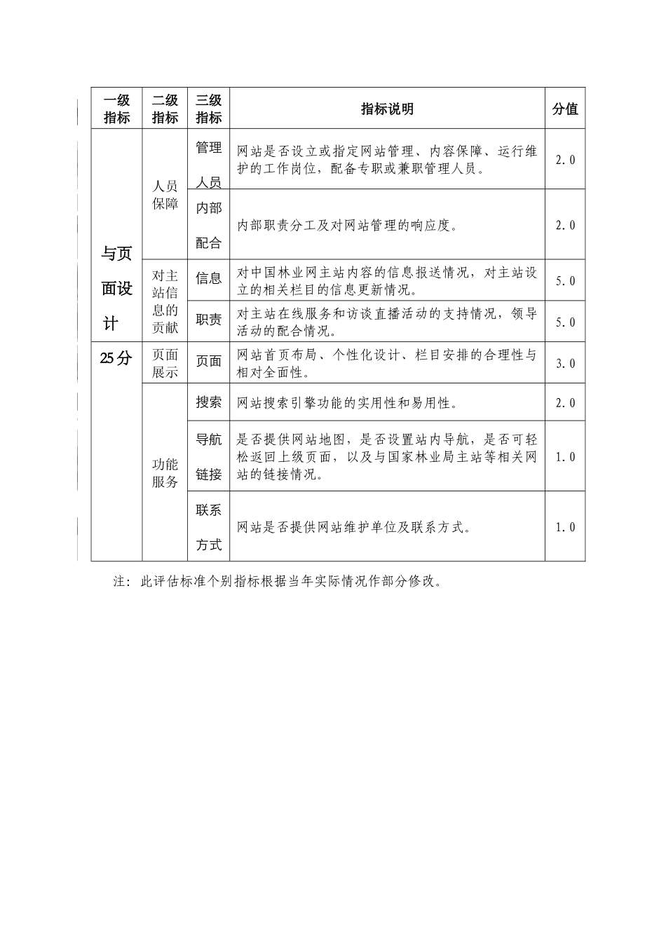 全国林业网站绩效评估标准(试行)_第3页