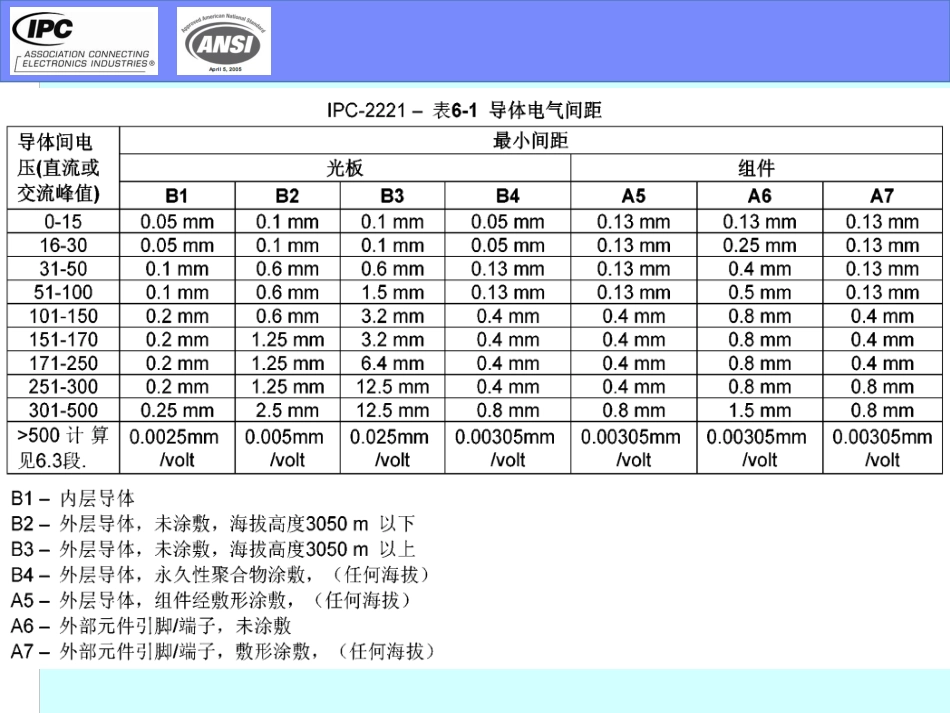 人力资源-IPC-A-610D标准培训教材_第2页