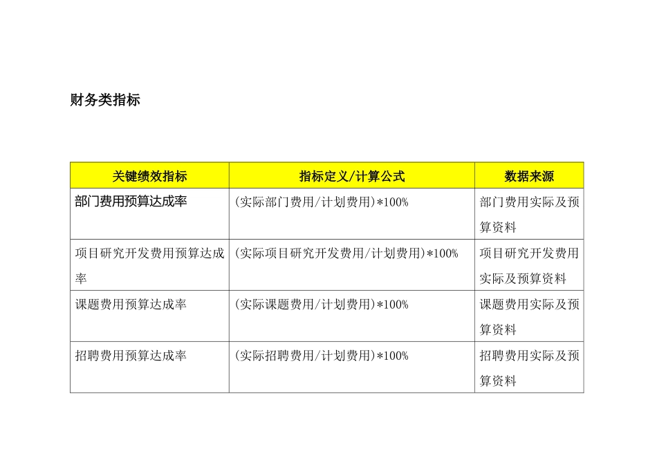 人力资源-KIP关键绩效指标辞典_第3页