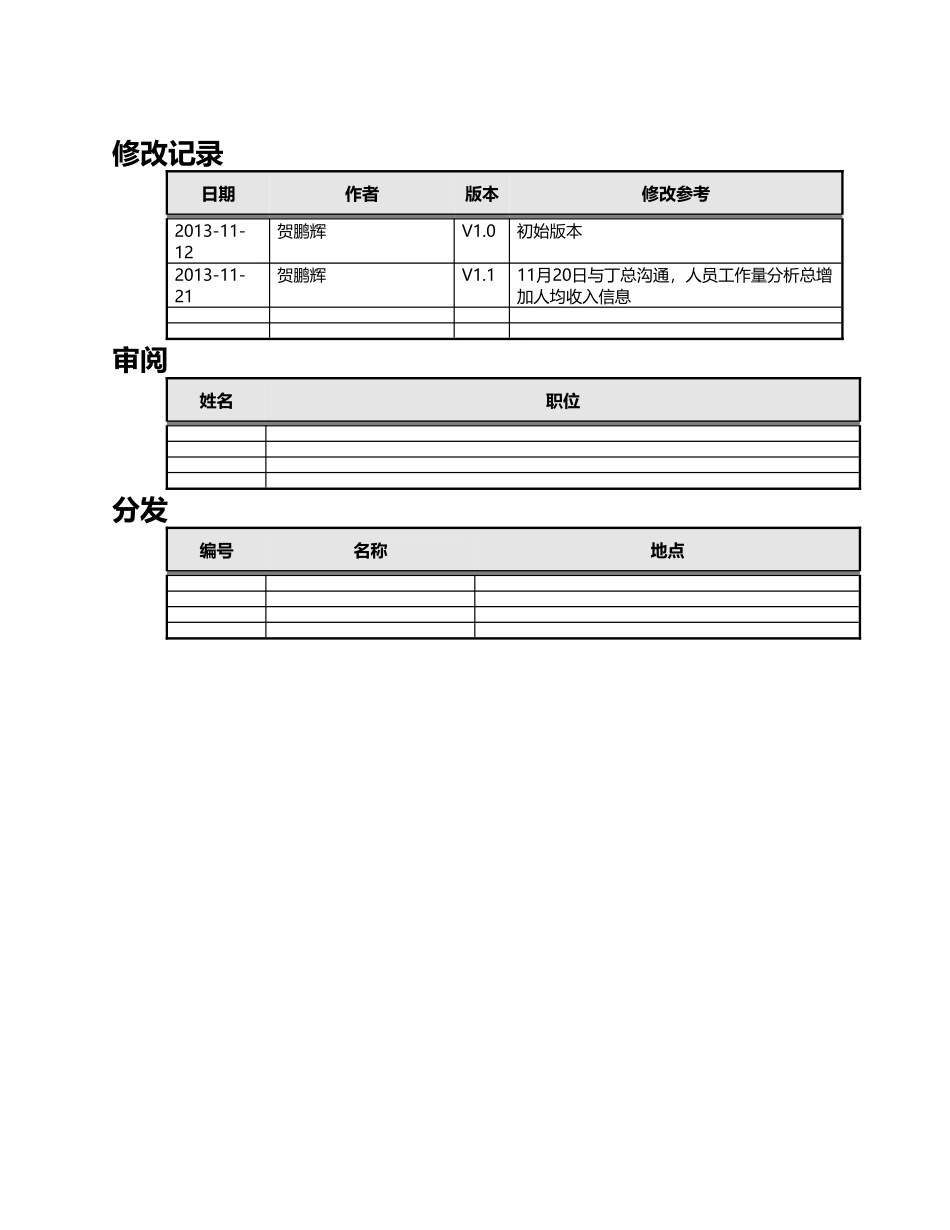 人力资源主题—需求规格说明书_第2页