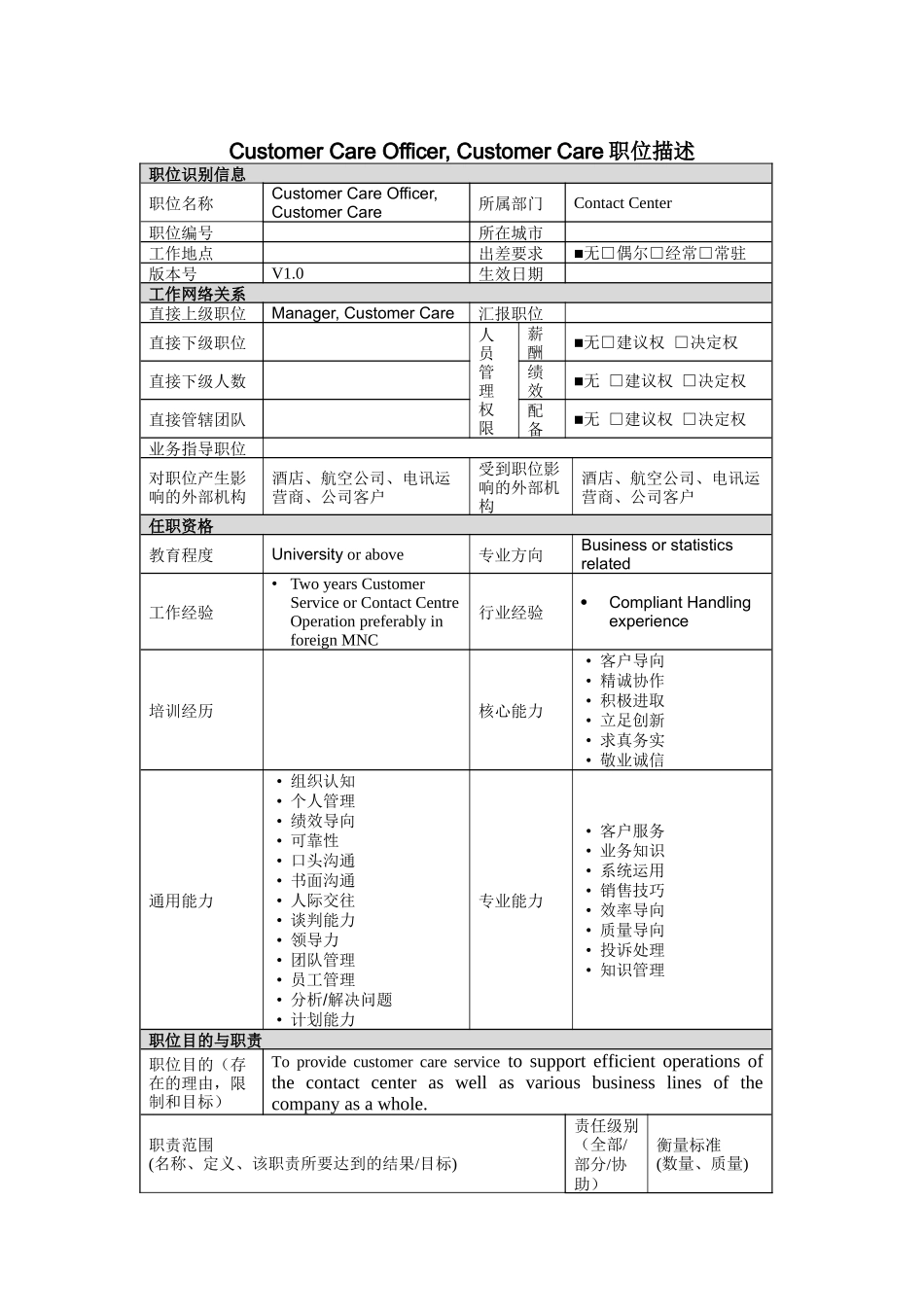 人力资源-Customer Care Officer, Customer Care岗位说明书_第1页