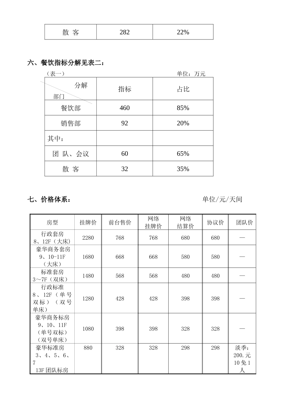 人力资源-09年某四星酒店经营指标考核方案_第3页