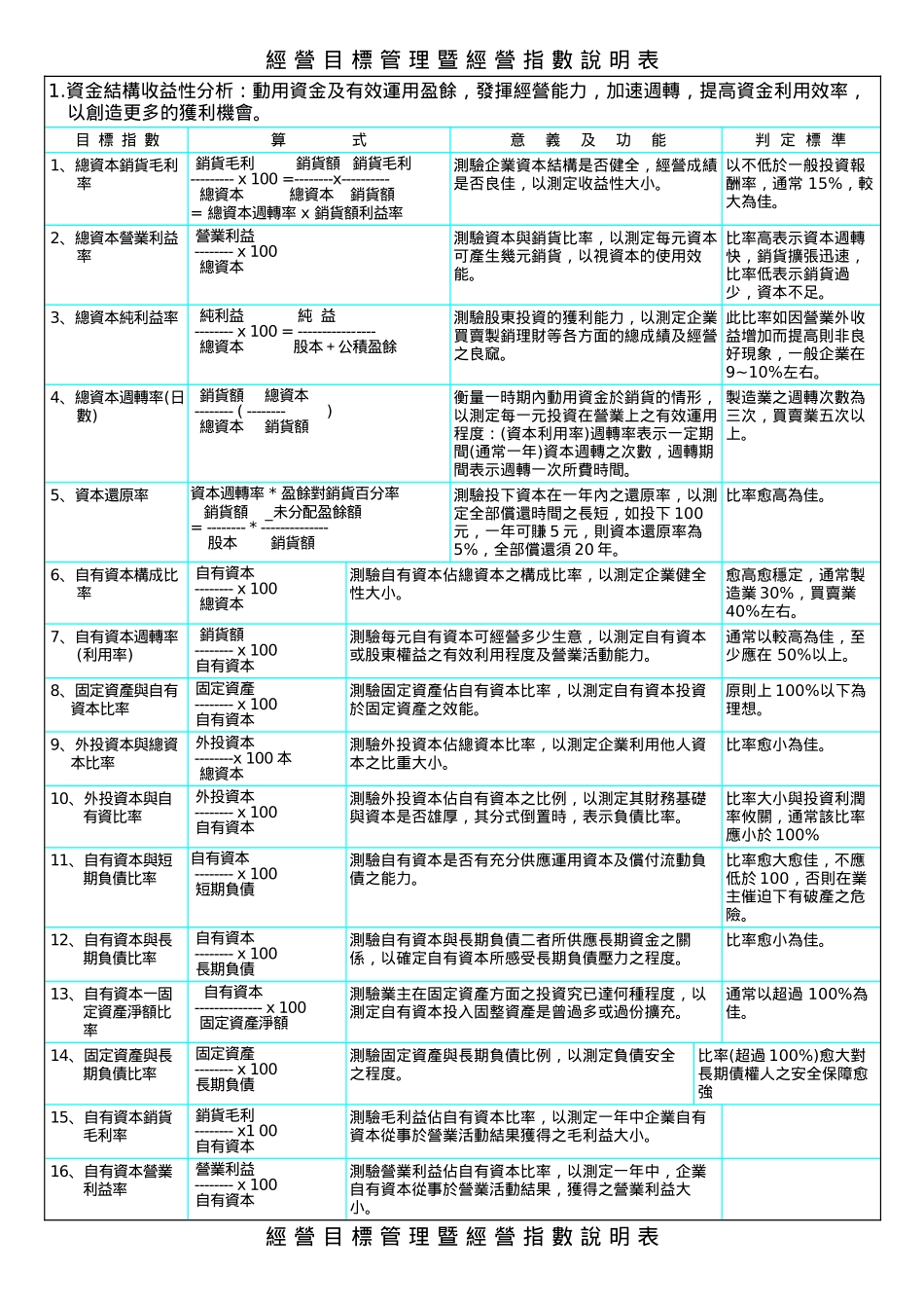 人力资源-KPI参考资料_第1页
