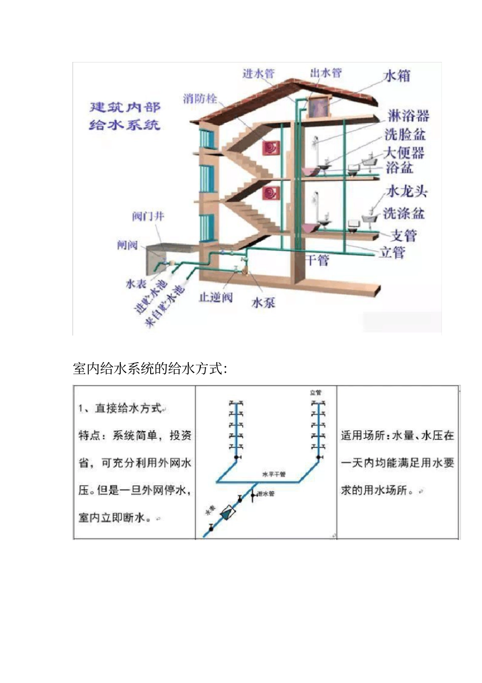 安装工程中给排水识图_第2页