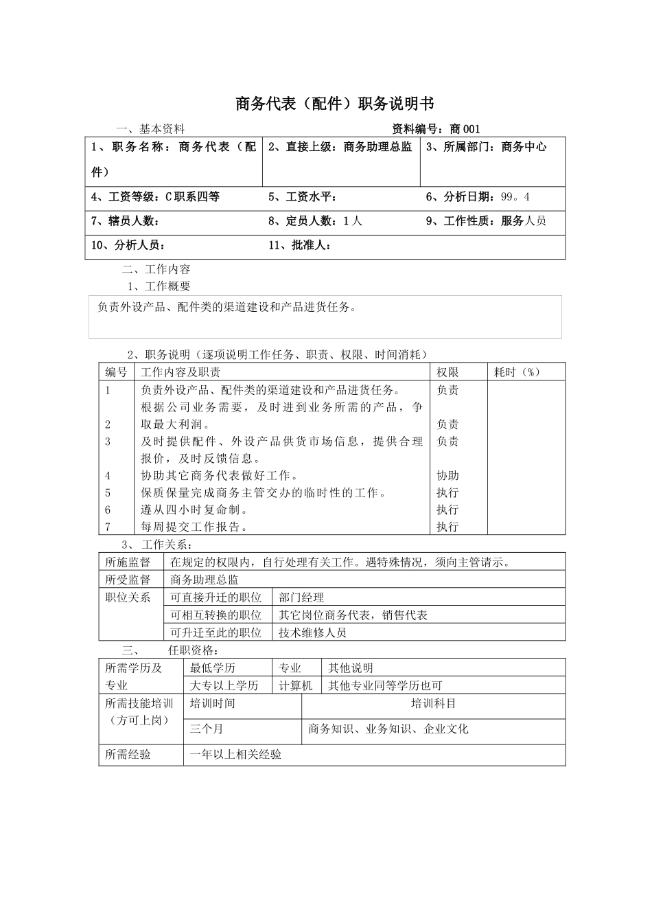 商务代表（配件）职务说明书_第1页