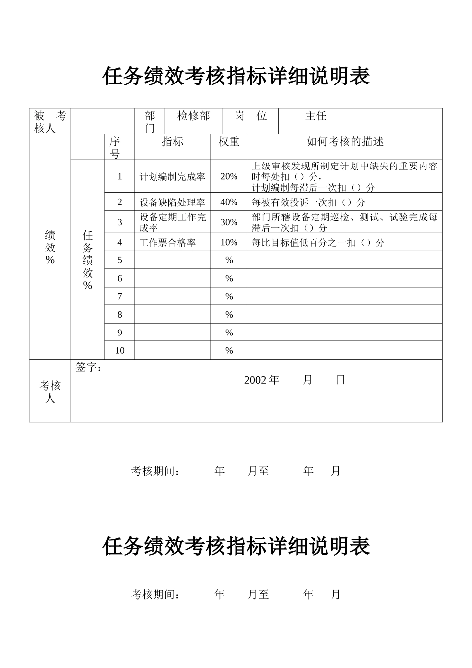 人力资源-1检修绩效1010_第1页