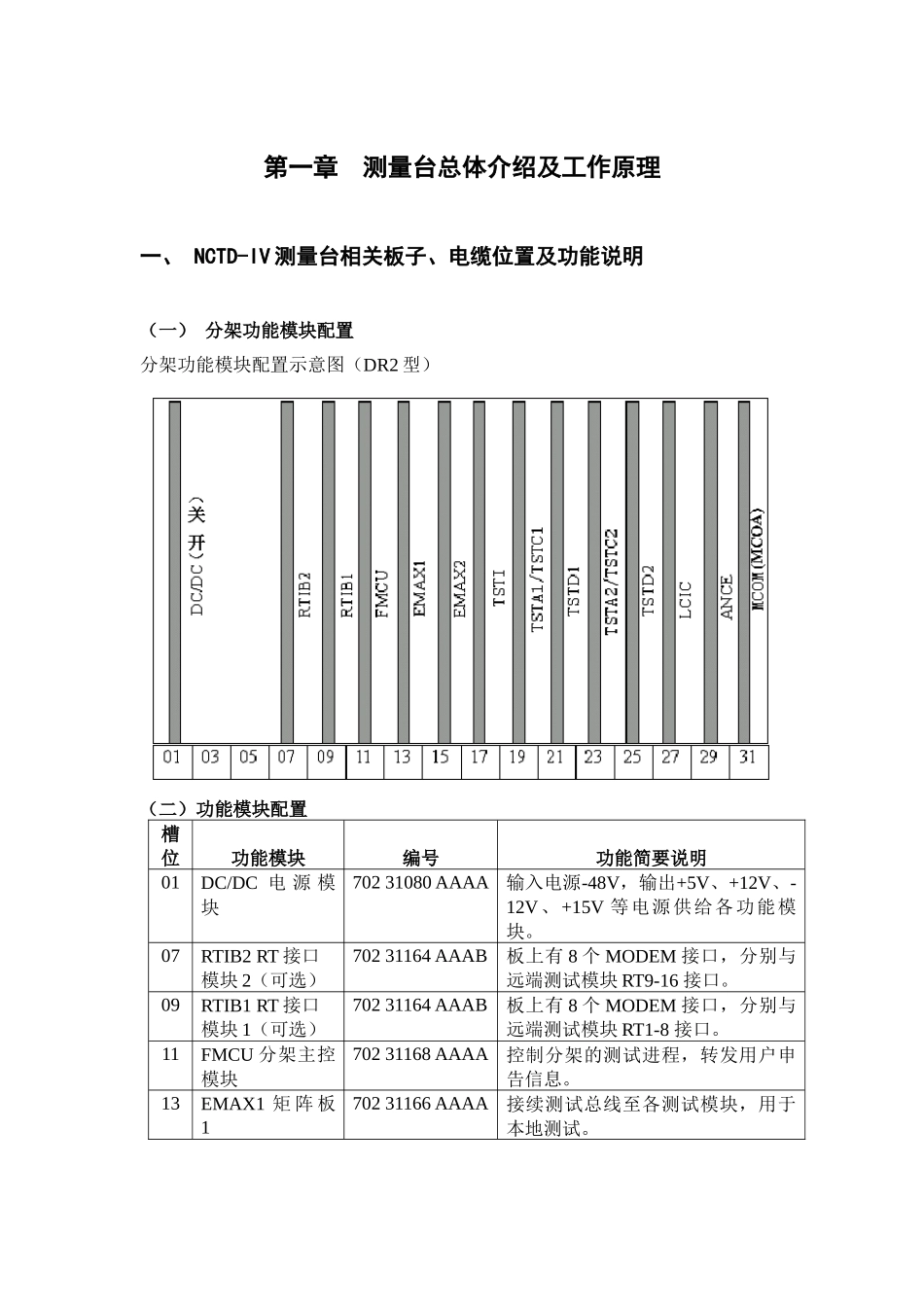 人力资源-NCTD-IV用户培训手册_第3页