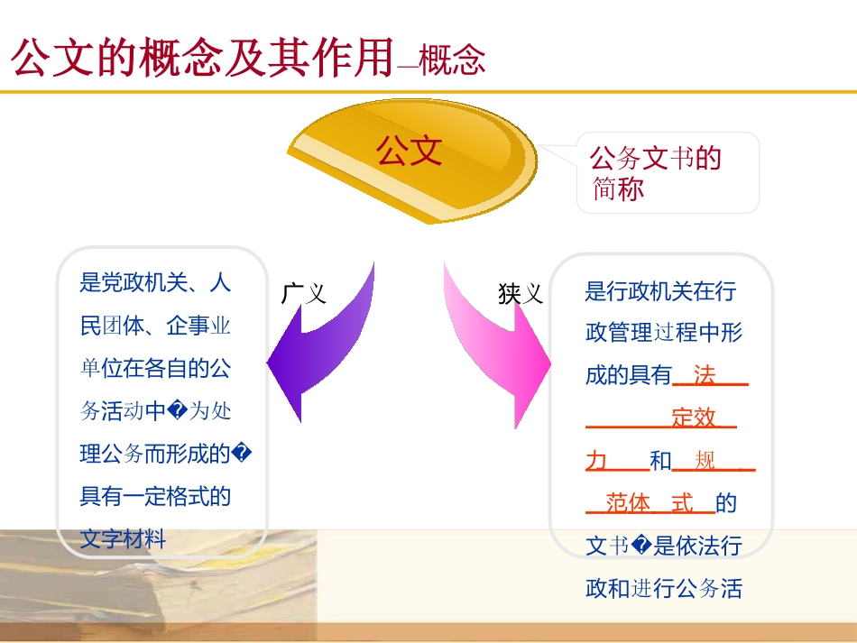 企业常用公文写作(-56)_第3页