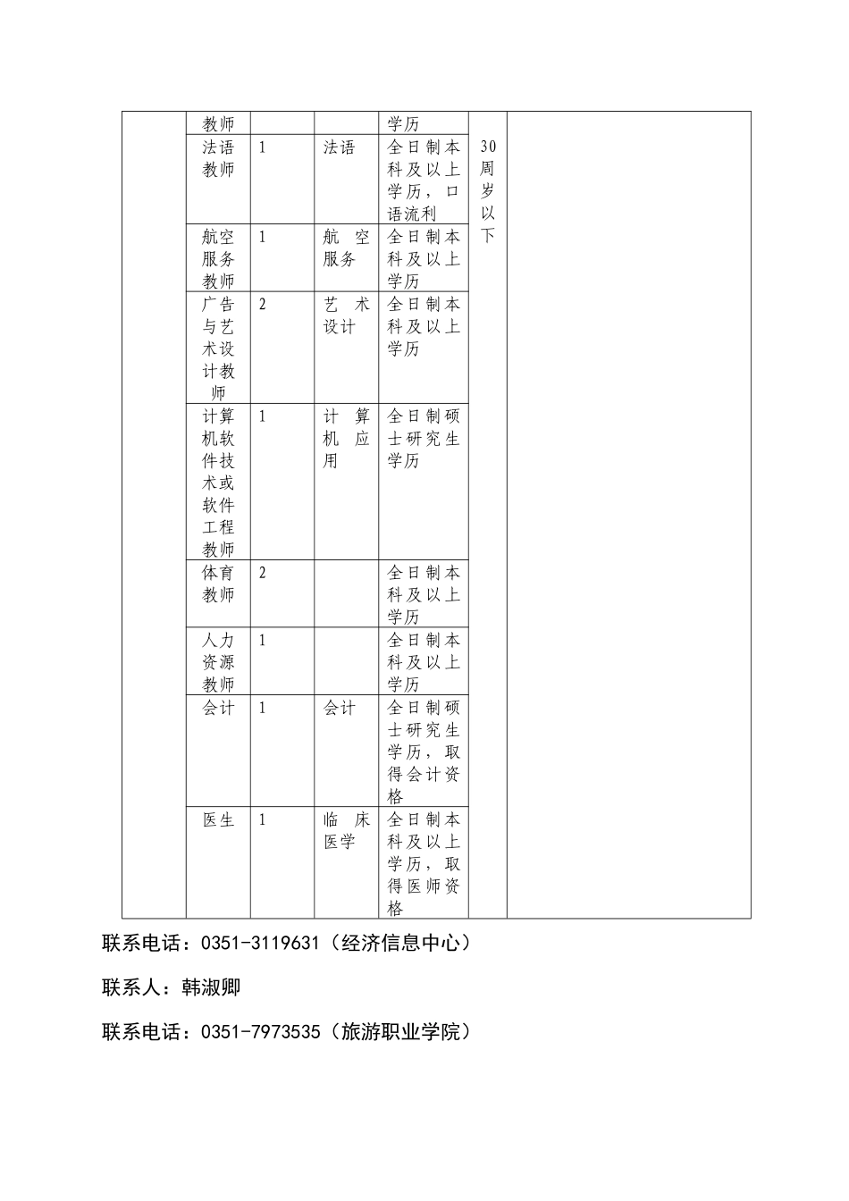 山西省发展和改革委员会事业单位招聘人员一览表_第2页