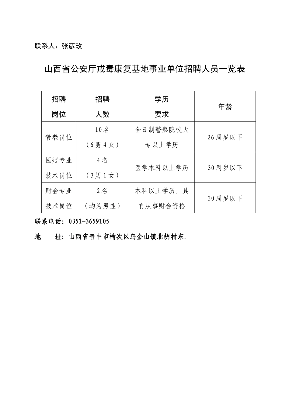山西省发展和改革委员会事业单位招聘人员一览表_第3页