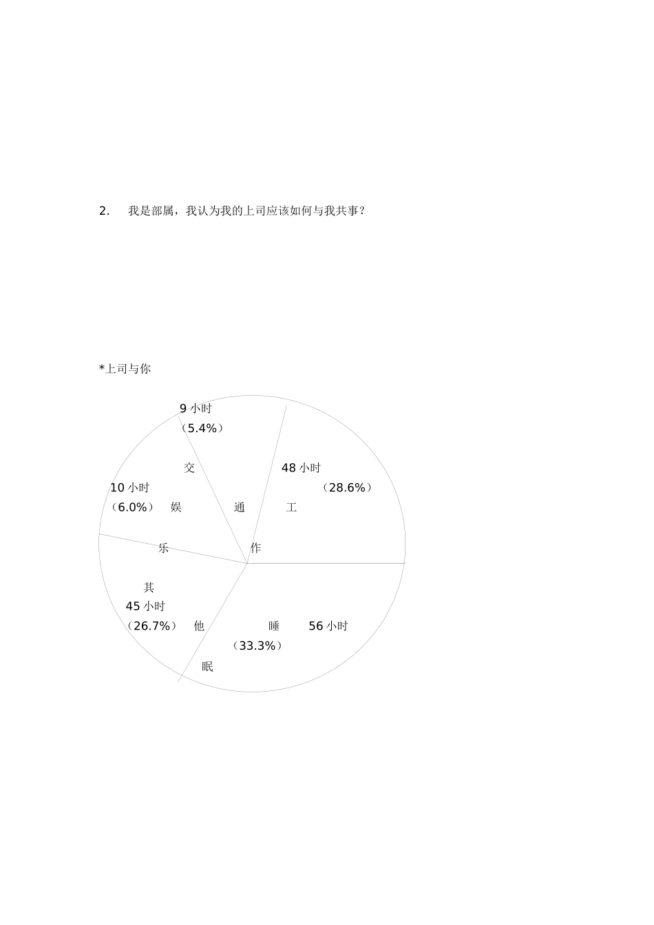 如何与上司共事_第2页