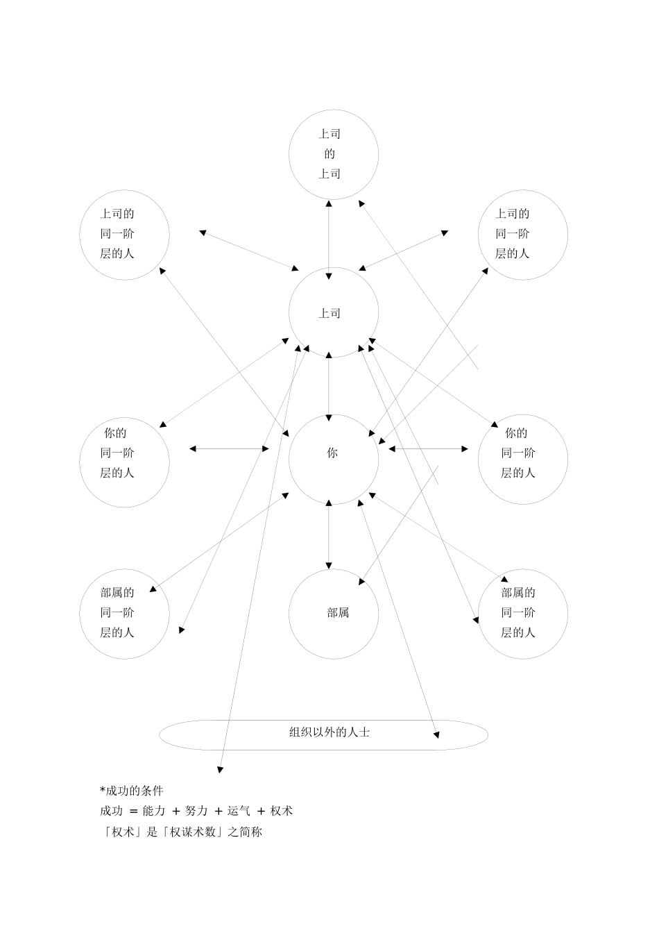 如何与上司共事_第3页