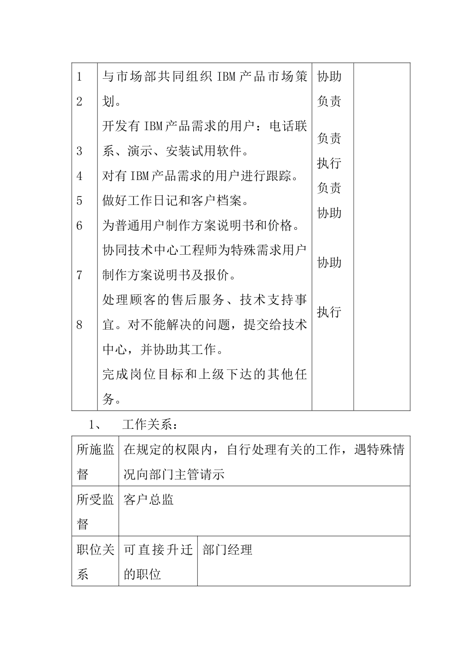 人力资源-IBM销售工程师职务说明书(1)_第2页