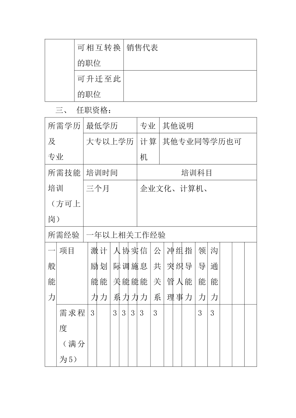 人力资源-IBM销售工程师职务说明书(1)_第3页