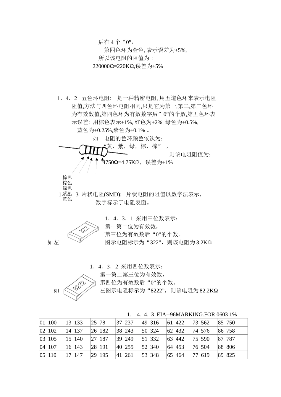 员工培训与元件知识_第2页