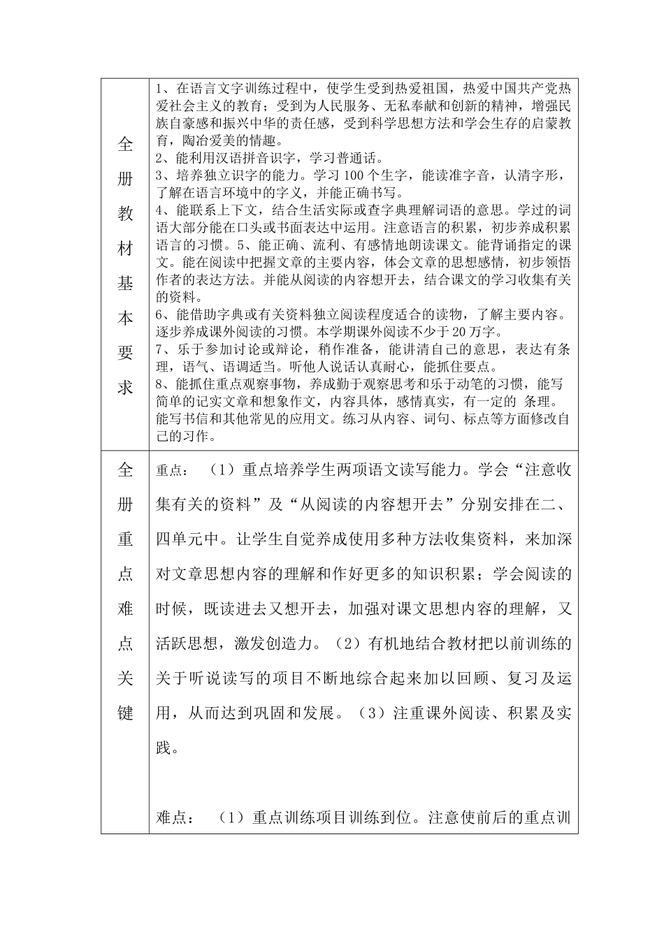 人力资源-(洪志钊六下)思明区小学教师工作手册_第2页