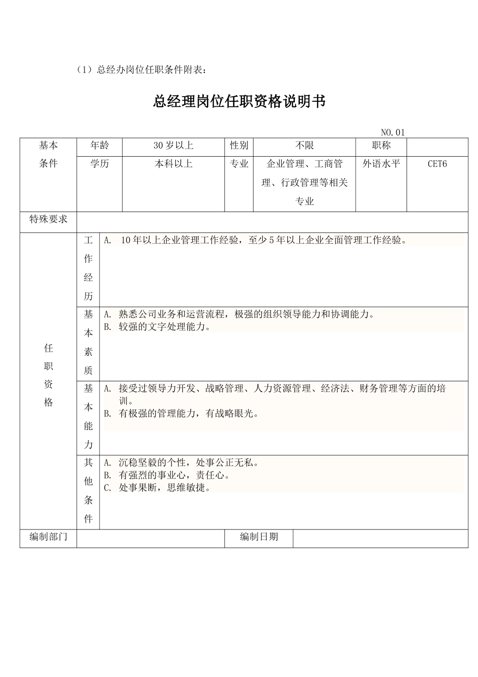 任职资格附表_第1页