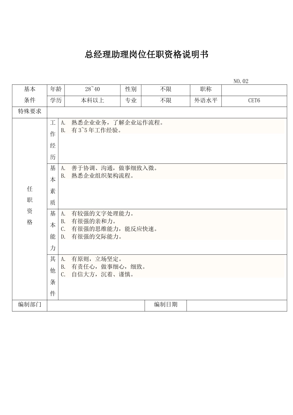 任职资格附表_第2页
