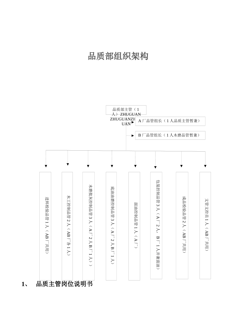 品质部组织架构及工作职责明细1_第2页
