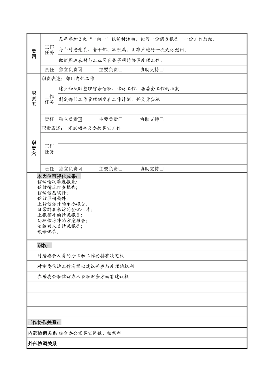 信访科科长岗位说明书_第2页