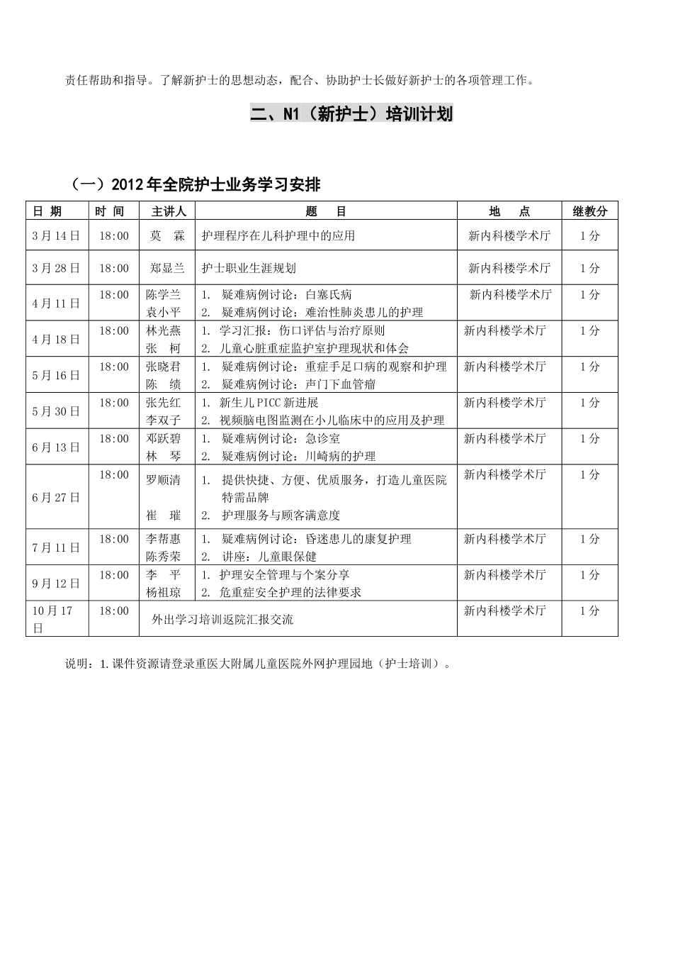 人力资源-1N1(新护士)培训手册_第3页