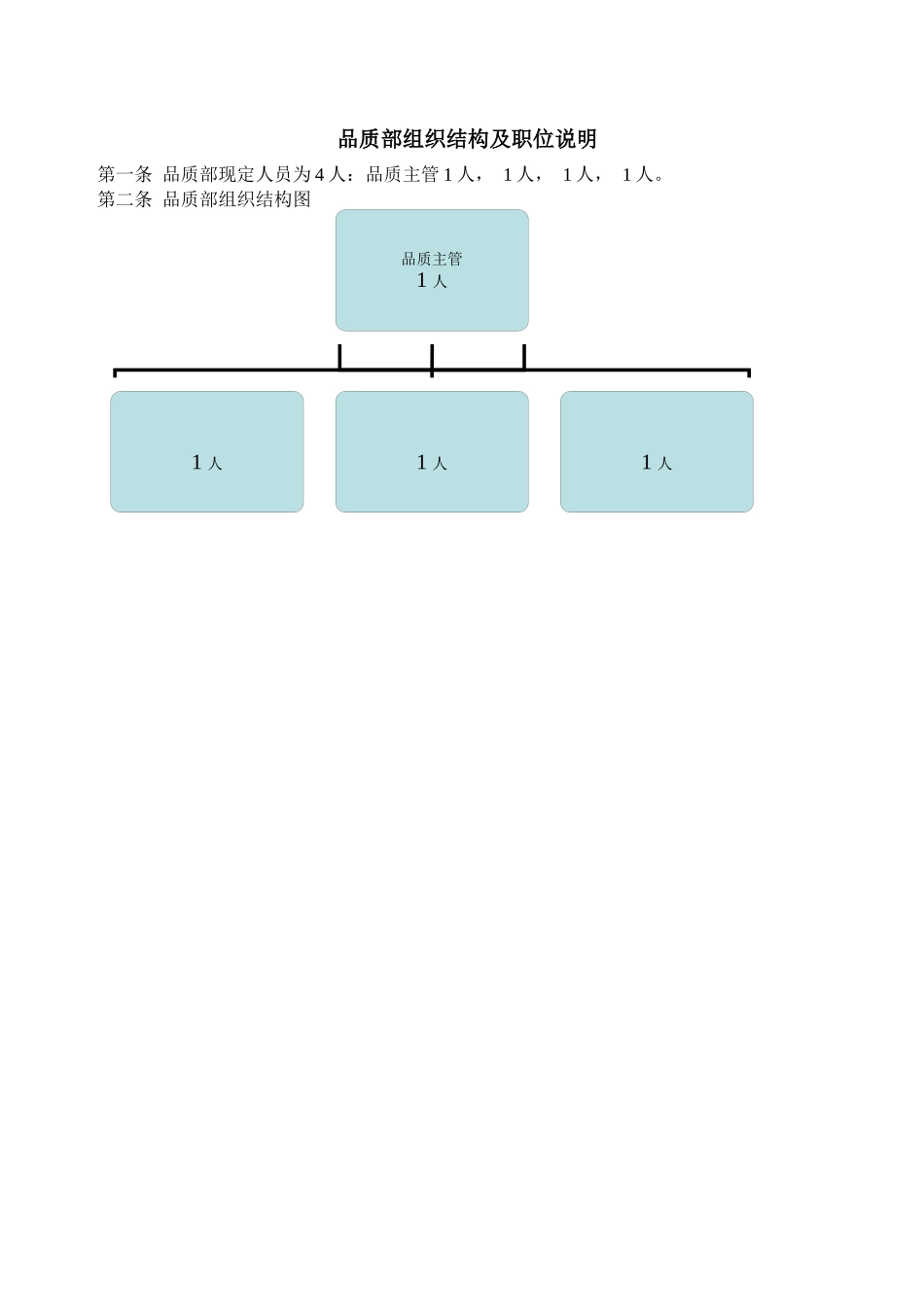 品质部组织结构及职位说明_第1页