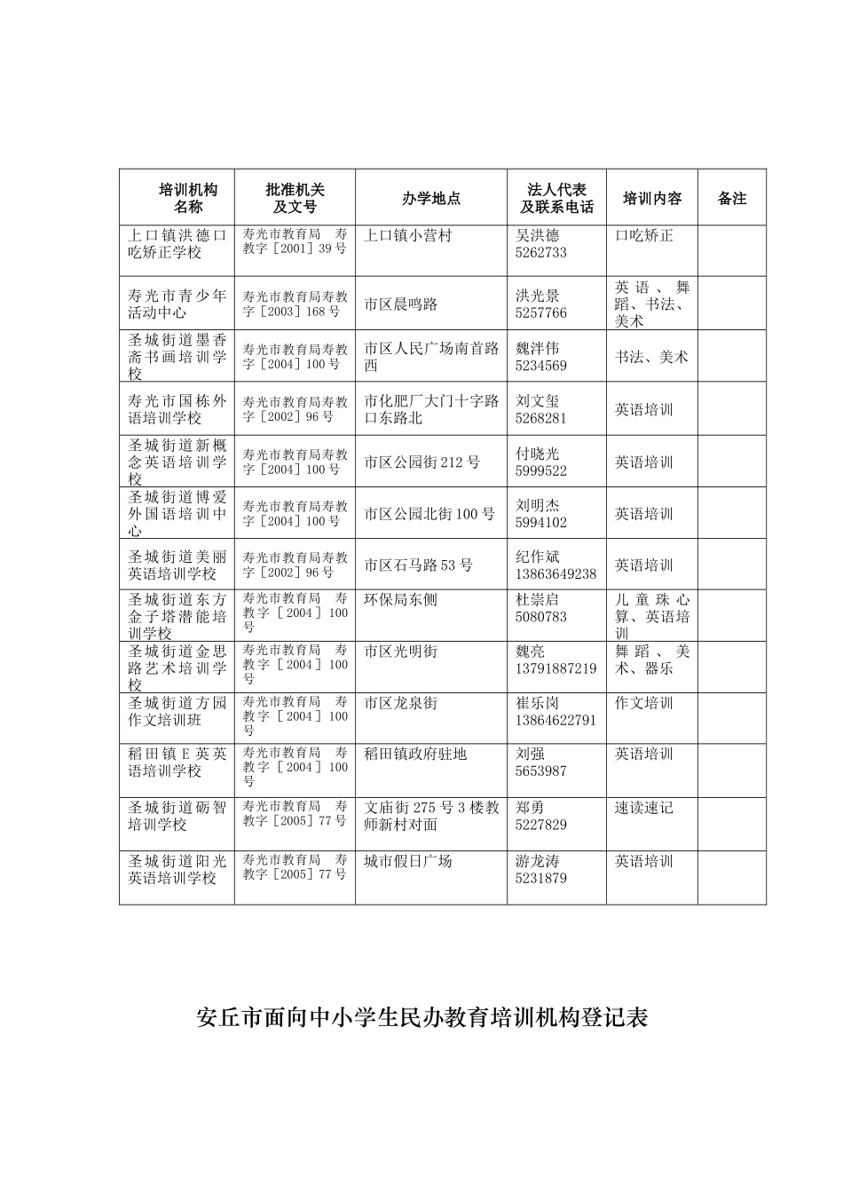 培训机构名称_第2页