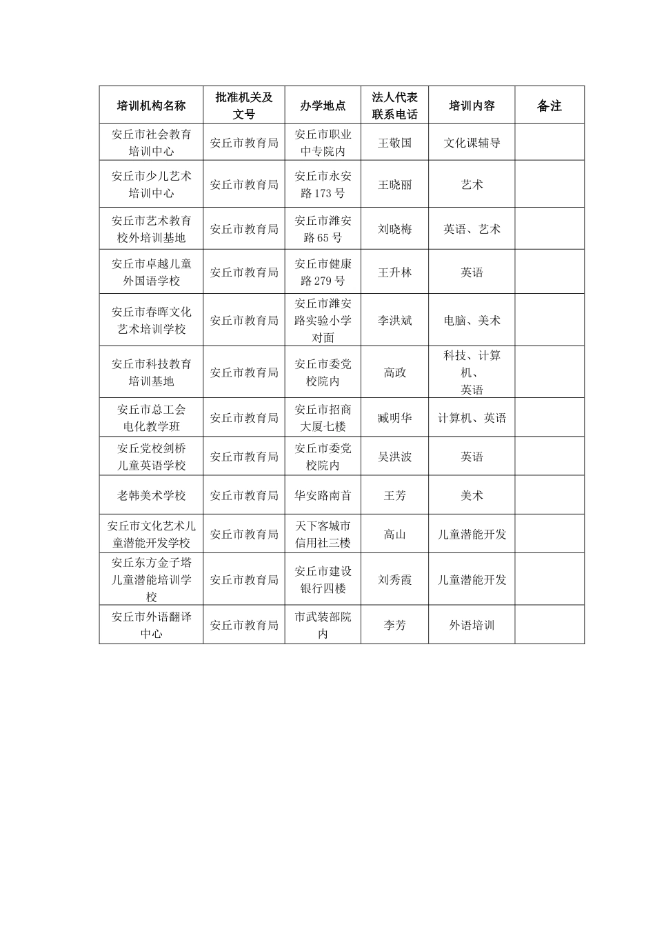 培训机构名称_第3页