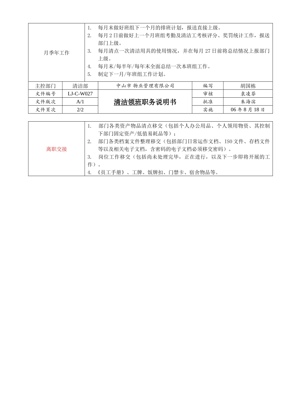 人力资源-LJ-C-W027清洁领班职务说明书（A1版080130）_第2页