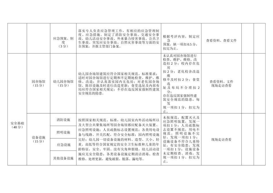 平安校园建设及考核评价体系_第2页