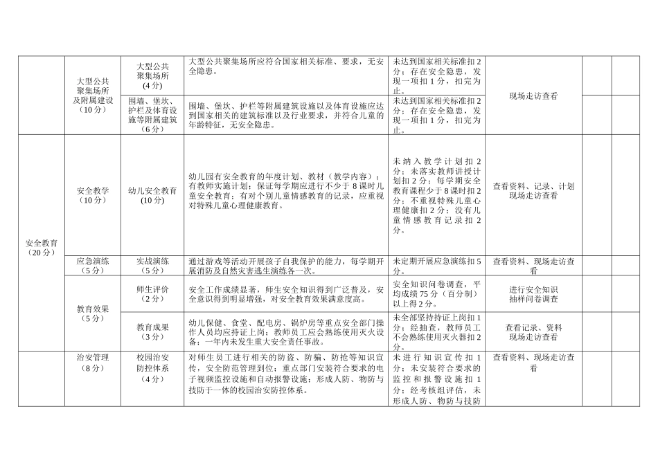 平安校园建设及考核评价体系_第3页