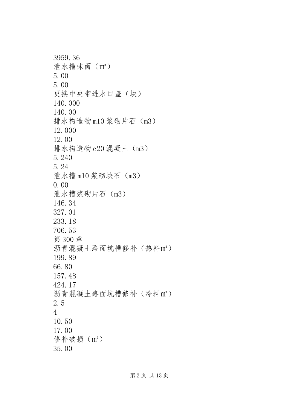 高速公路养护管理分中心工作总结_第2页