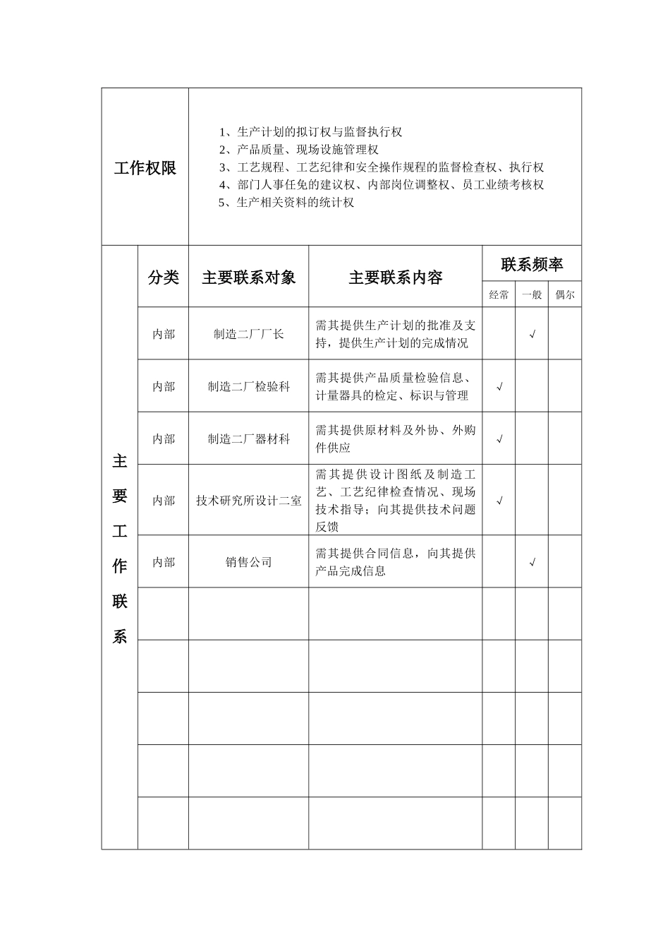 制造二厂生产科岗位工作说明书_第2页