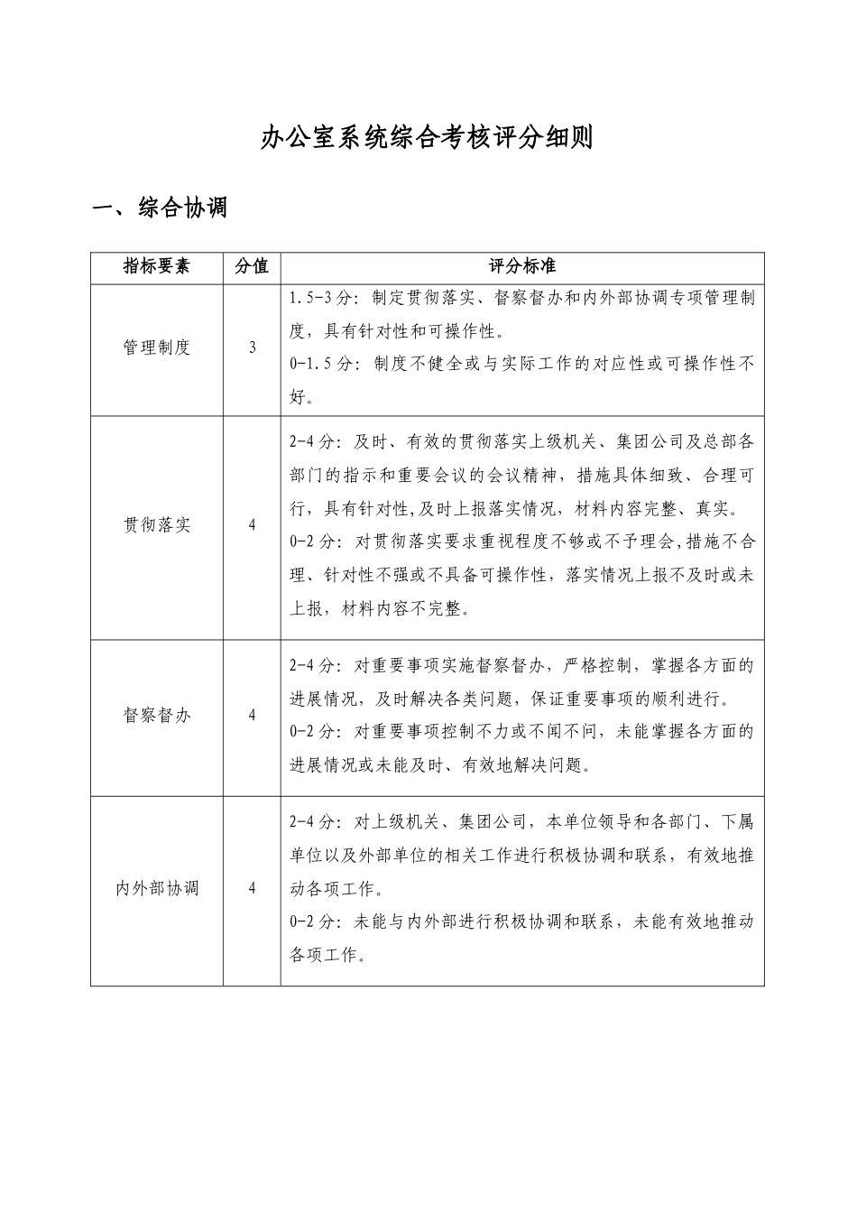 人力资源-03办公室系统综合考核评分细则(发布版)_第1页