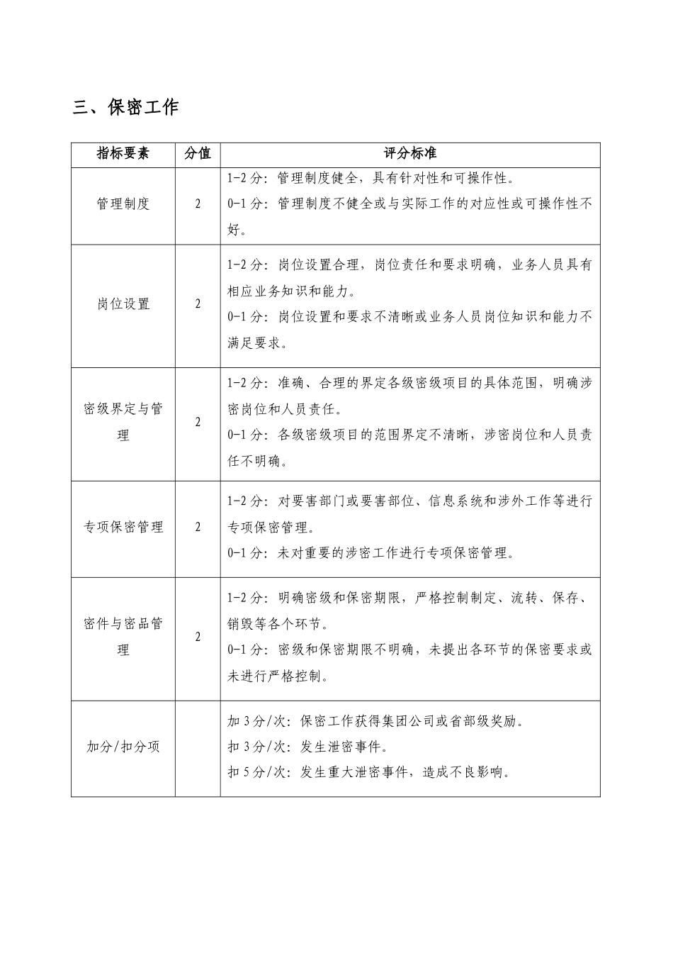 人力资源-03办公室系统综合考核评分细则(发布版)_第3页