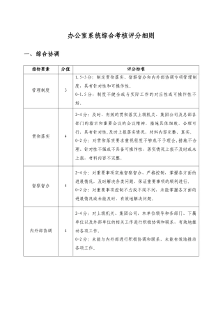 人力资源-03办公室系统综合考核评分细则(发布版)