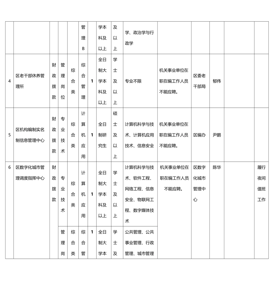 事业单位考试招考职位表_第2页