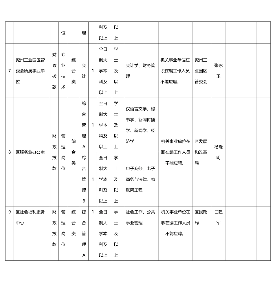 事业单位考试招考职位表_第3页
