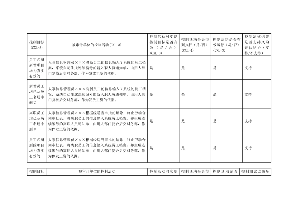 人力资源-(二)工薪与人事循环_第3页