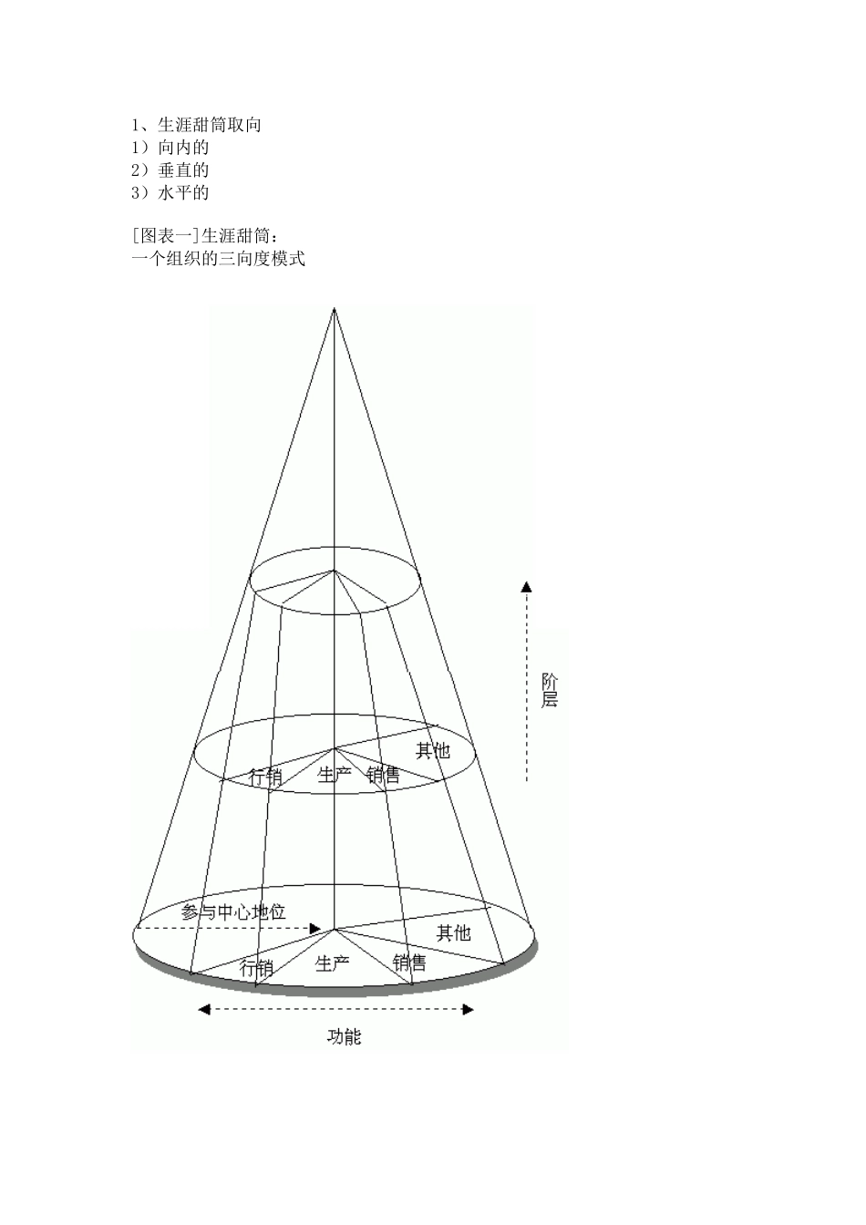 如何做好职业生涯规划_第3页