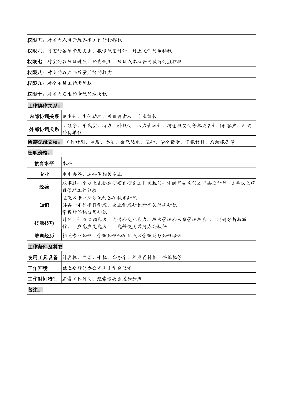 中船重工研究所一0四室主任岗位说明书_第3页