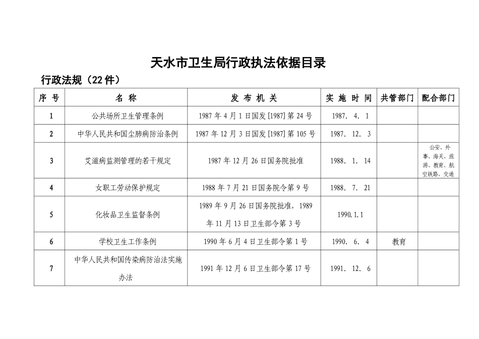 天水市卫生局行政执法依据目录_第2页