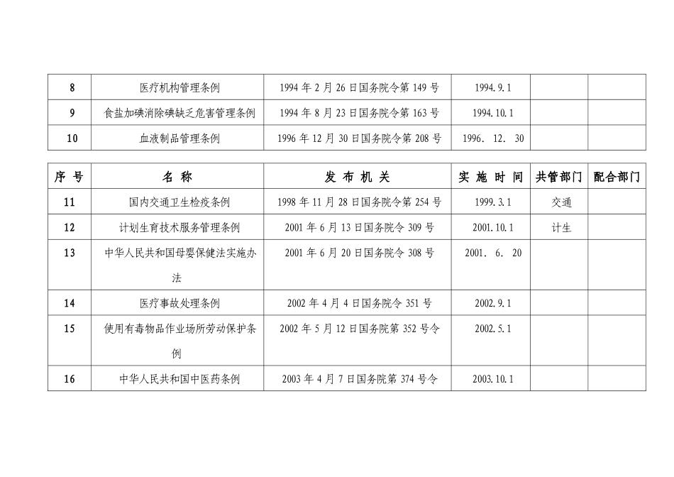 天水市卫生局行政执法依据目录_第3页