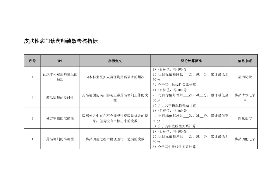 医院皮肤性病门诊药师绩效考核指标_第1页