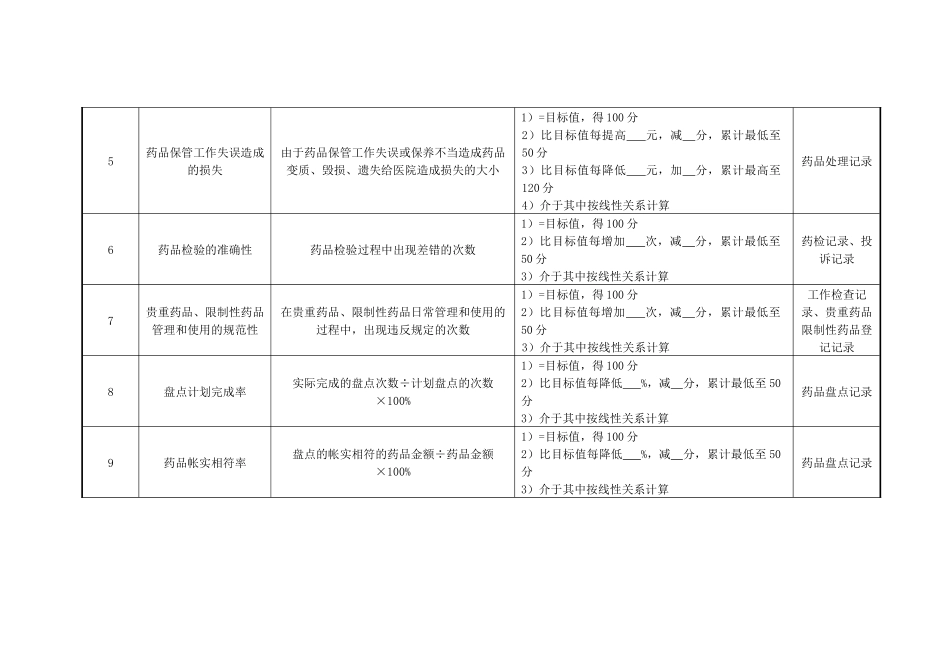 医院皮肤性病门诊药师绩效考核指标_第2页