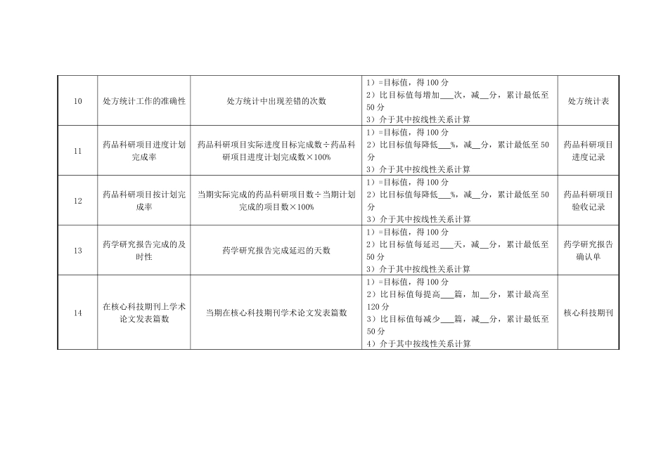 医院皮肤性病门诊药师绩效考核指标_第3页