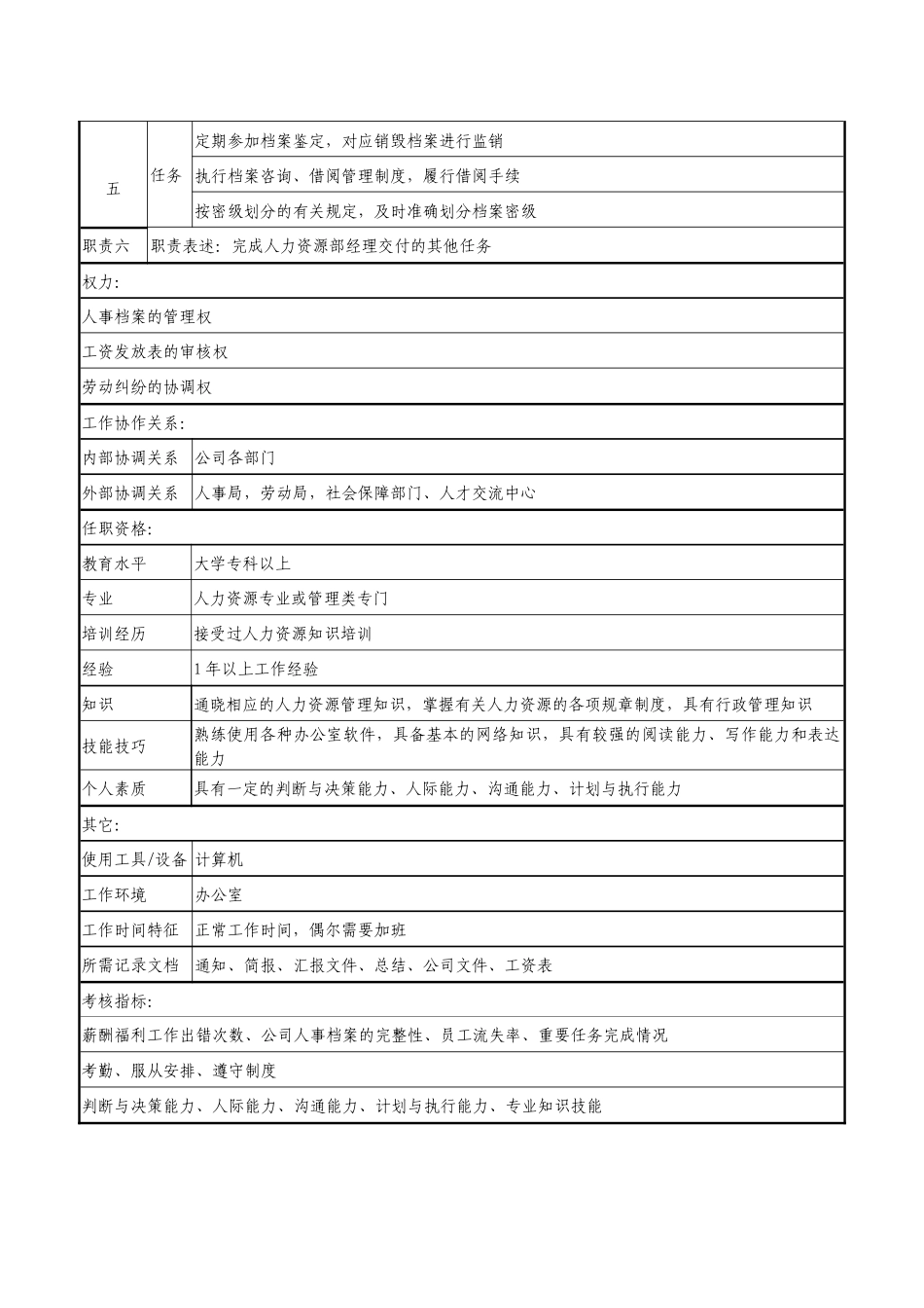 人事专员职务说明书_第2页