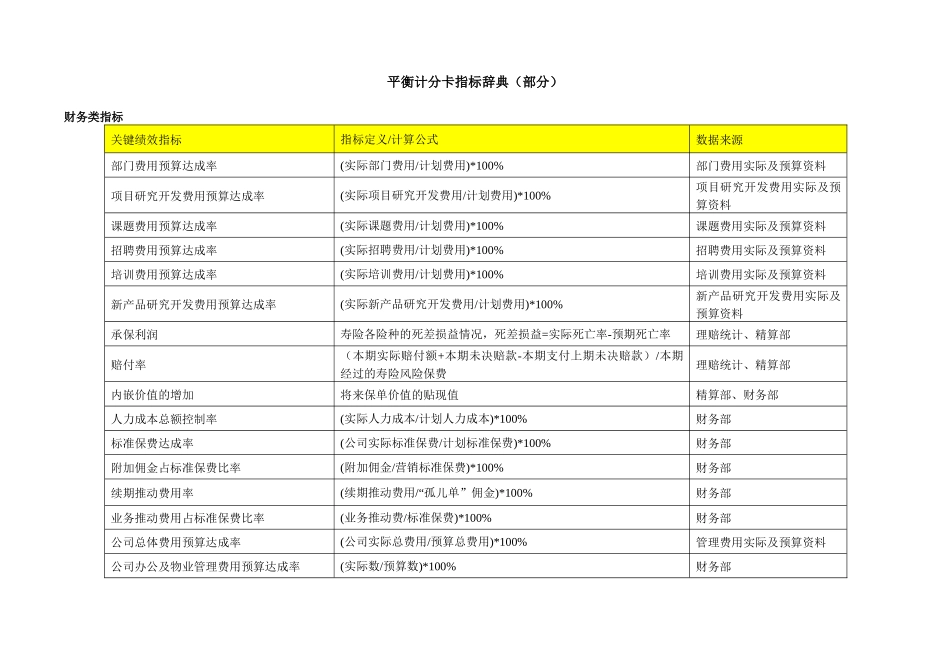 平衡计分卡指标辞典_第1页